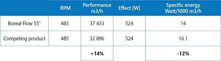 Equal energy comparison