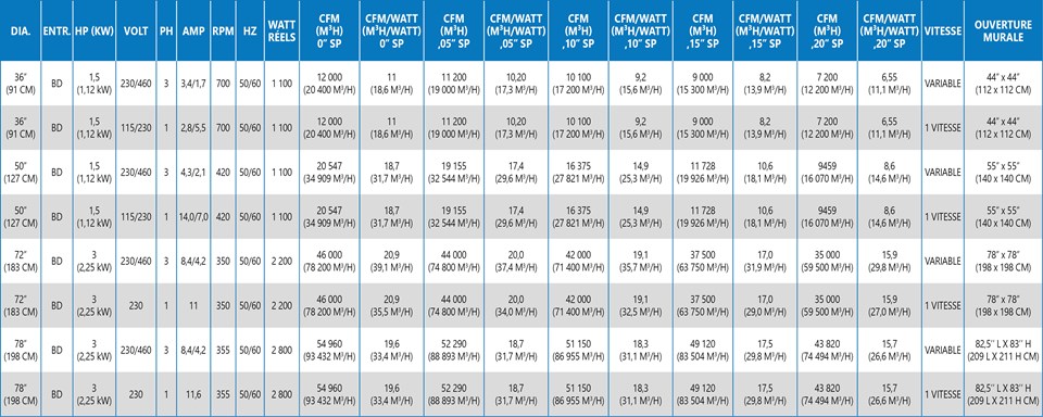 MegaFan performance table