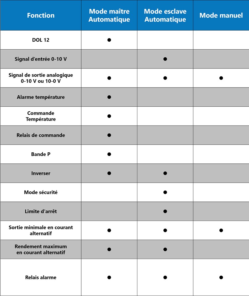 DOL 31 tableau FR