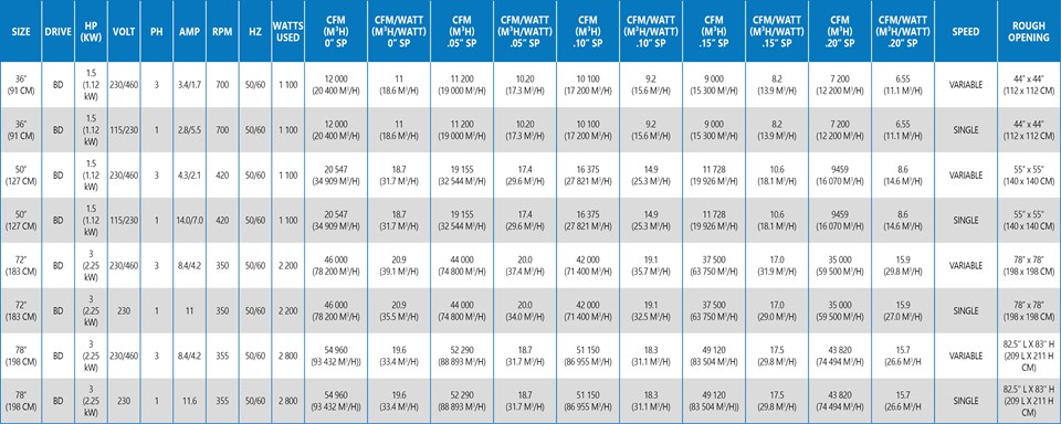 MegaFan performance table